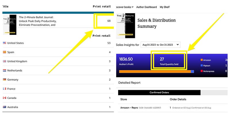 Screenshots showing how The 2-Minute Bullet Journal has gotten 95 orders so far